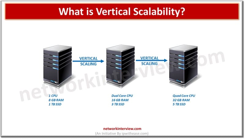 Vertical Scalability