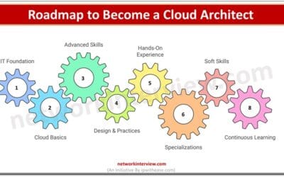 Become a Cloud Architect