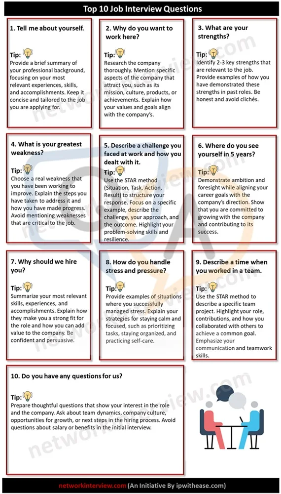 Top Jcl Interview Questions And Answers Job Interview Tips