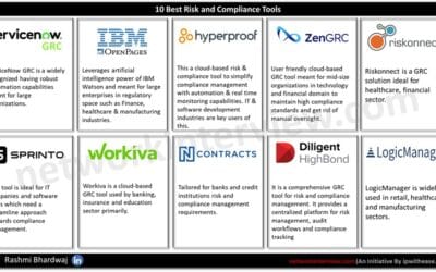 10 Best Risk and Compliance Tools