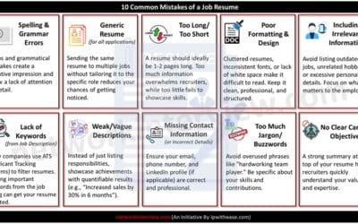 10 Common Mistakes of a Job Resume