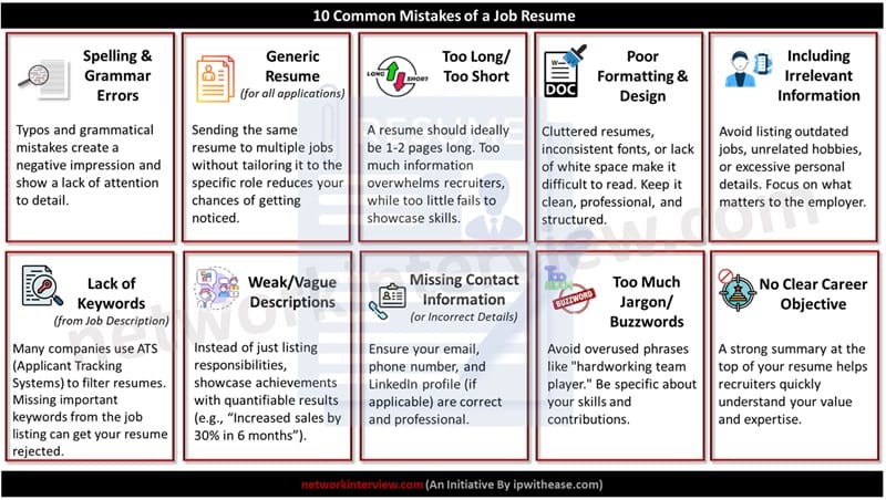 10 Common Mistakes of a Job Resume