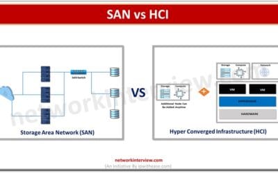 SAN vs HCI