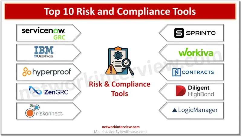 Top 10 Risk and Compliance Tools