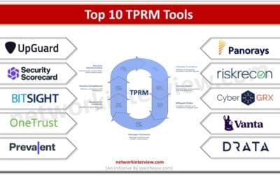 Top 10 TPRM Tools