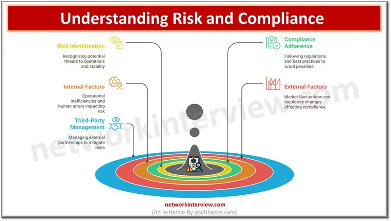 Understanding Risk and Compliance 