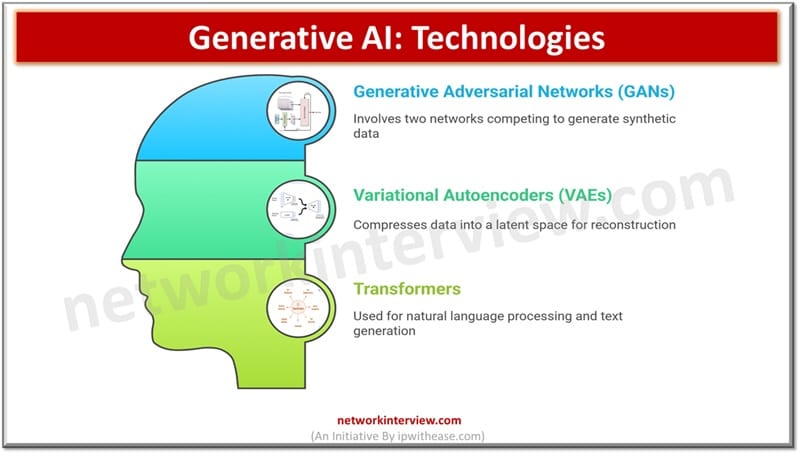 Generative AI - Technologies