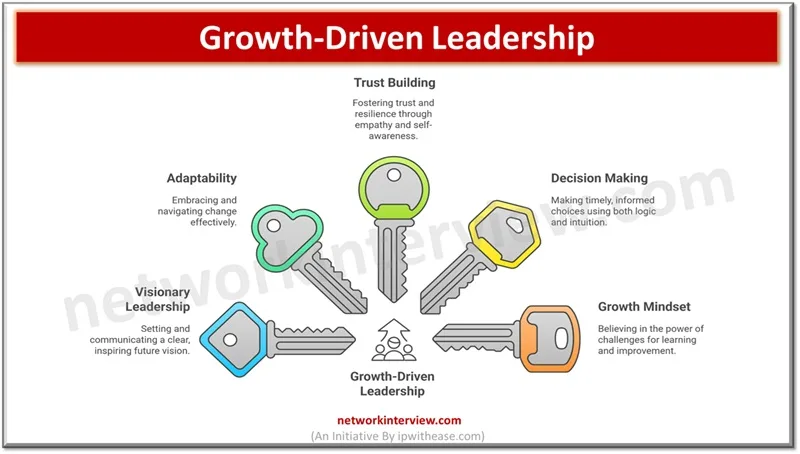 Growth-Driven Leadership