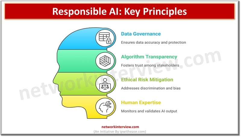 Responsible AI - Key Principles