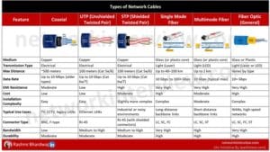 Cheatsheets » Network Interview
