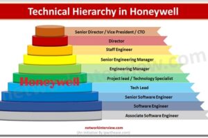 Technical Hierarchy in Honeywell
