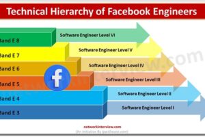 Technical Hierarchy of Facebook Engineers
