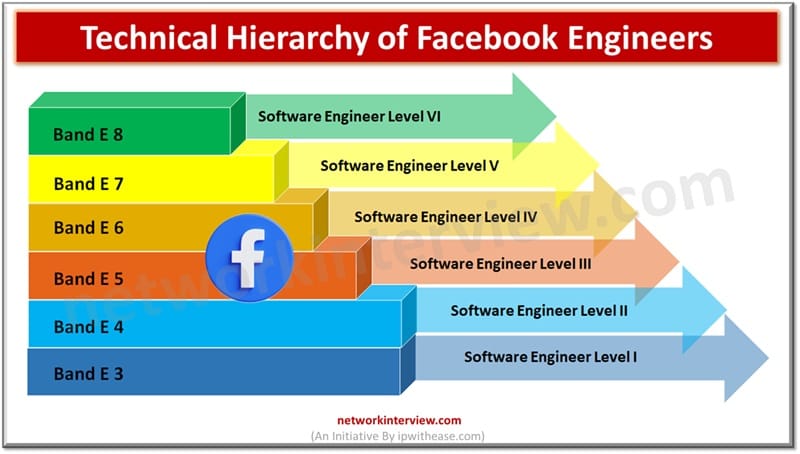 Technical Hierarchy of Facebook Engineers