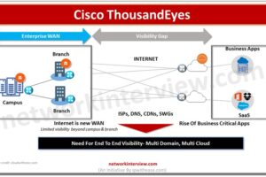 Cisco ThousandEyes