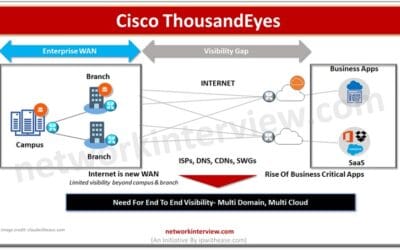 Cisco ThousandEyes