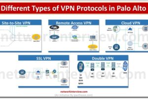 Different Types of VPN Protocols in Palo Alto