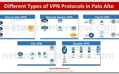 Different Types of VPN Protocols in Palo Alto