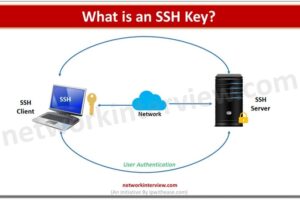 What is an SSH Key