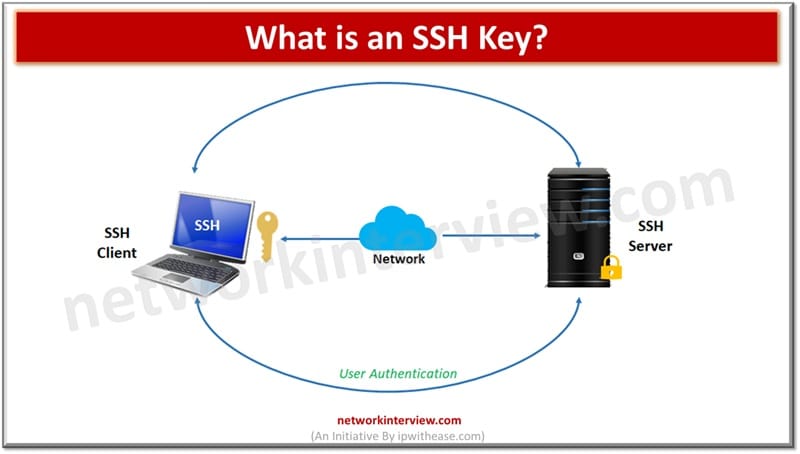 What is an SSH Key