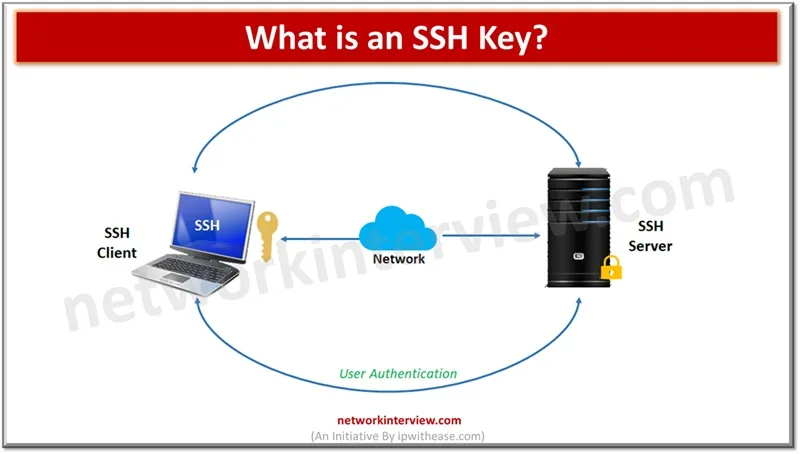 What is an SSH Key