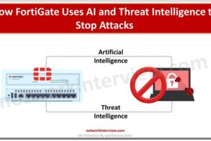 How FortiGate Uses AI and Threat Intelligence to Stop Attacks