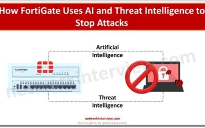 How FortiGate Uses AI and Threat Intelligence to Stop Attacks