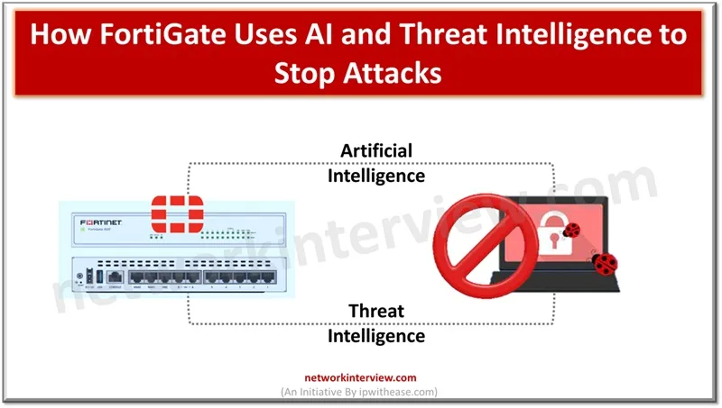 How FortiGate Uses AI and Threat Intelligence to Stop Attacks