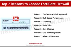 Top 7 Reasons to Choose FortiGate Firewall
