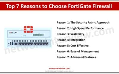 Top 7 Reasons to Choose FortiGate Firewall