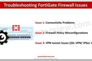 Troubleshooting FortiGate Firewall Issues