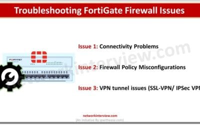 Troubleshooting FortiGate Firewall Issues