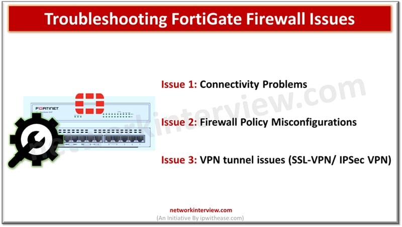 Troubleshooting FortiGate Firewall Issues