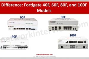 Difference between Fortigate 40F, 60F, 80F, and 100F Models