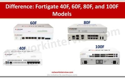 Difference between Fortigate 40F, 60F, 80F, and 100F Models