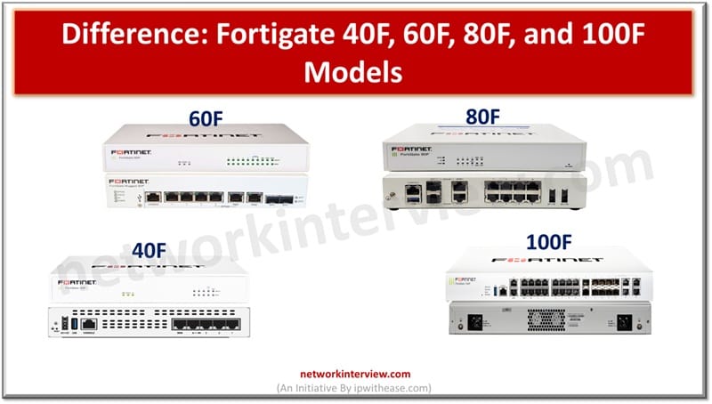 Difference between Fortigate 40F, 60F, 80F, and 100F Models