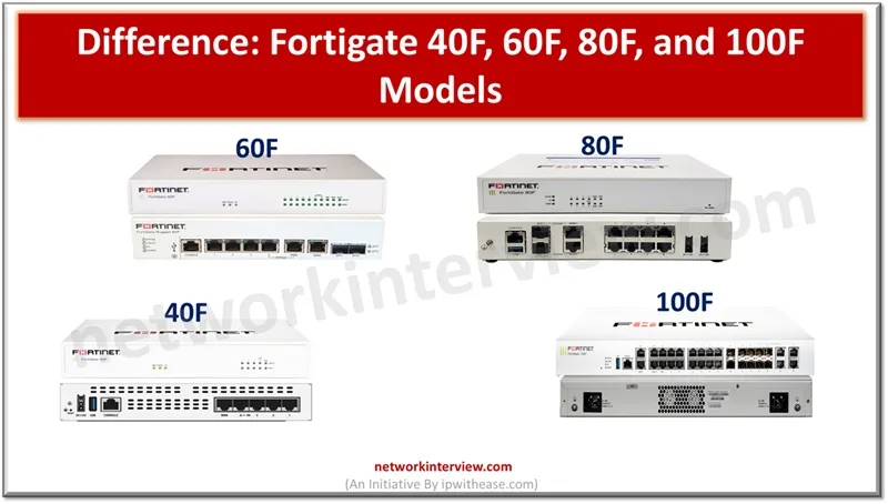 Difference between Fortigate 40F, 60F, 80F, and 100F Models
