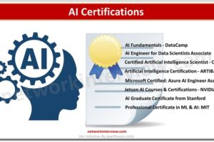 AI Certifications That Matter in the present AI-Driven IT Landscape