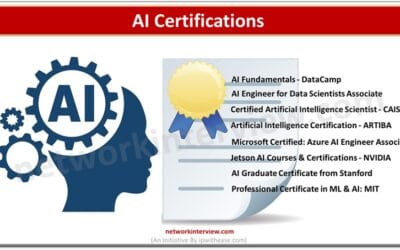 AI Certifications That Matter in the present AI-Driven IT Landscape