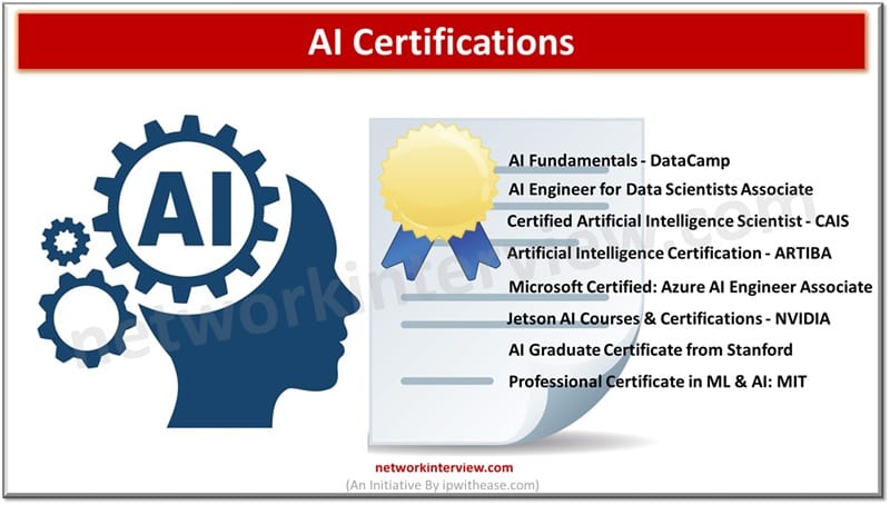 AI Certifications That Matter in the present AI-Driven IT Landscape