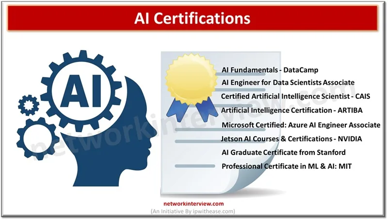 AI Certifications That Matter in the present AI-Driven IT Landscape