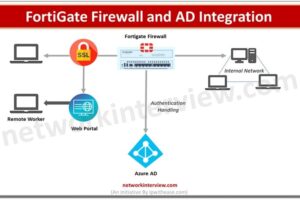 FortiGate Firewall and Active Directory Integration