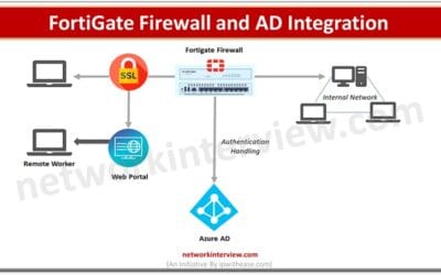 FortiGate Firewall and Active Directory Integration