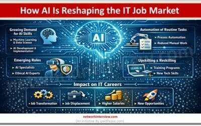 How AI Is Reshaping the IT Job Market