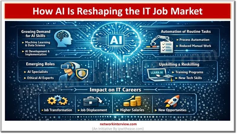 How AI Is Reshaping the IT Job Market