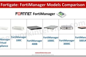 FortiManager Models Comparison