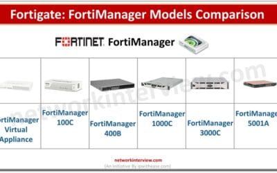 FortiManager Models Comparison