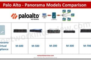 Palo Alto - Panorama Models Comparison
