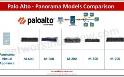Palo Alto - Panorama Models Comparison