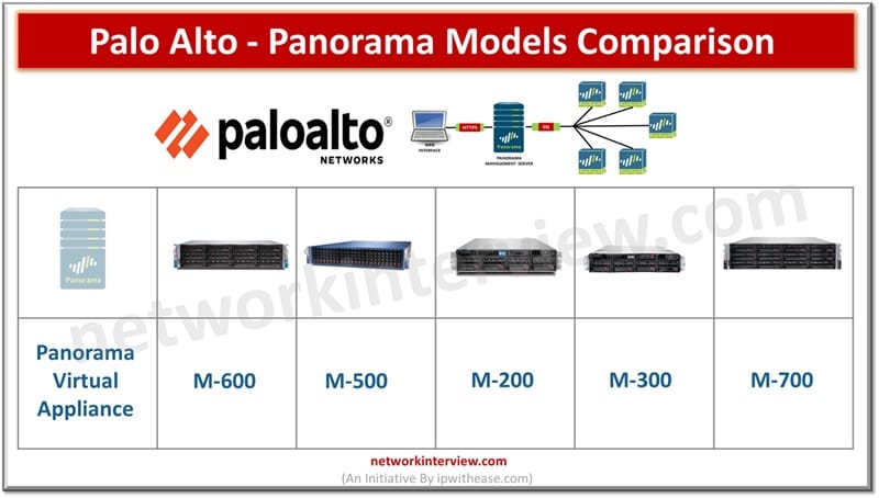 Palo Alto - Panorama Models Comparison 
