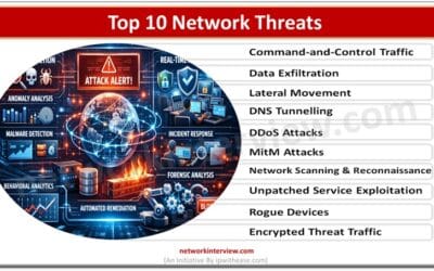 Top 10 Network Threats & How NDR Detects Them
